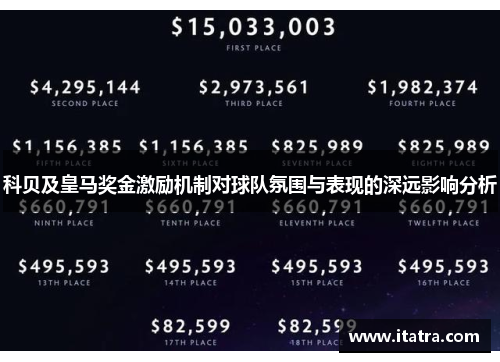 科贝及皇马奖金激励机制对球队氛围与表现的深远影响分析