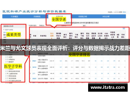 米兰与尤文球员表现全面评析：评分与数据揭示战力差距