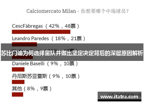 苏比门迪为何选择留队并做出坚定决定背后的深层原因解析