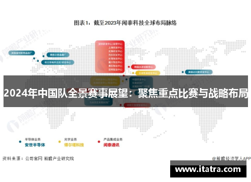 2024年中国队全景赛事展望：聚焦重点比赛与战略布局