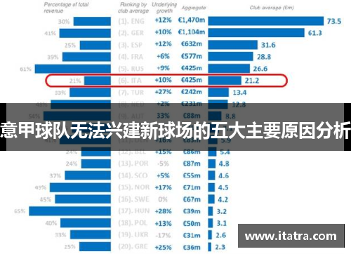 意甲球队无法兴建新球场的五大主要原因分析