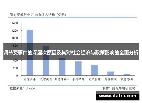 调节费事件的深层次原因及其对社会经济与政策影响的全面分析
