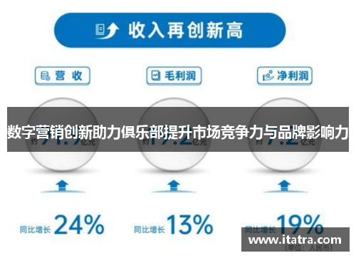 数字营销创新助力俱乐部提升市场竞争力与品牌影响力